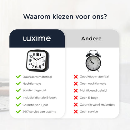 Vergelijking tussen Luxime analoge wekker en andere merken